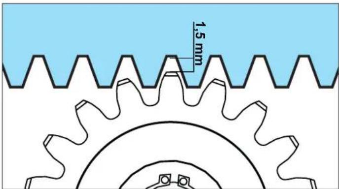 1.5 mm