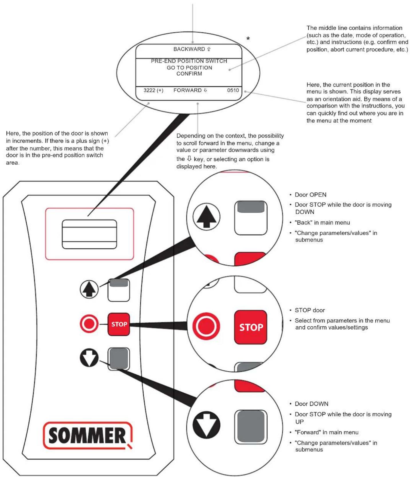 Sommer GIGAslide 1800 - Initial operation - 1