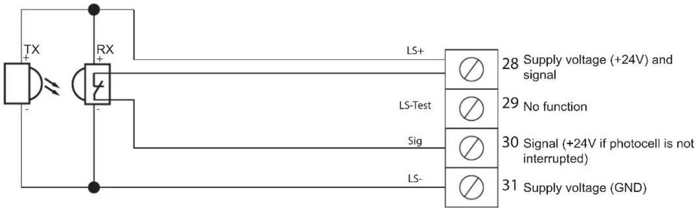 TX + - RX + - LS+ 28 Supply voltage (+24V) and signal LS-Test 29 No function Sig 30 Signal (+24V if photocell is not interrupted) LS- 31 Supply voltage (GND)