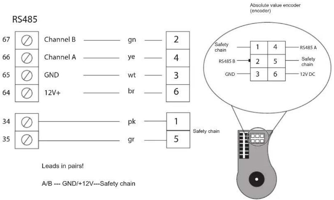 RS485 67 Channel B —— gn —— 2 66 Channel A —— ye —— 4 65 GND —— wt —— 3 64 12V+ —— br —— 6 34 —— pk —— 1 35 —— gr —— 5 Leads in pairs! A/B --- GND/+12V---Safety chain Absolute value encoder (encoder) Safety chain 1 4 RS485 A RS485 B 2 5 Safety chain GND 3 6 12V DC Safety chain