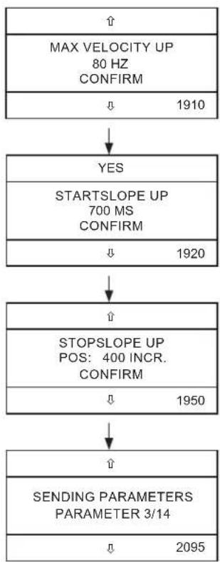 Sommer GIGAslide 1800 - Inverter profile UP (1900) - 2