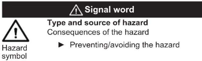 Signal word Type and source of hazard Consequences of the hazard ► Preventing/avoiding the hazard Hazard symbol