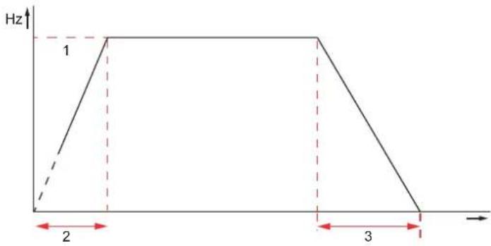 Sommer GIGAslide 1800 - Inverter profile UP (1900) - 1