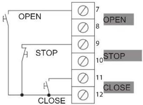 OPEN STOP CLOSE 7 8 9 10 11 12 OPEN STOP CLOSE