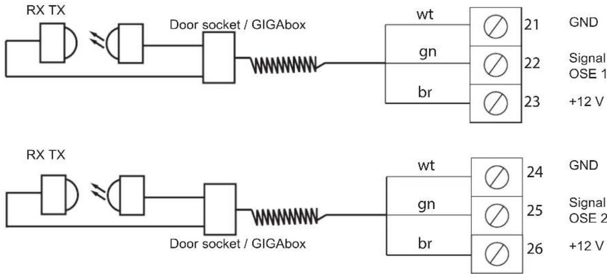 Sommer GIGAslide 1800 - Optical safety contact strip (OSE) - 1