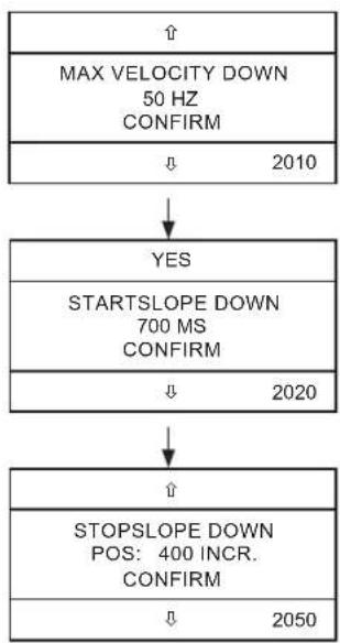 Sommer GIGAslide 1800 - Inverter profile DOWN (2000) - 2