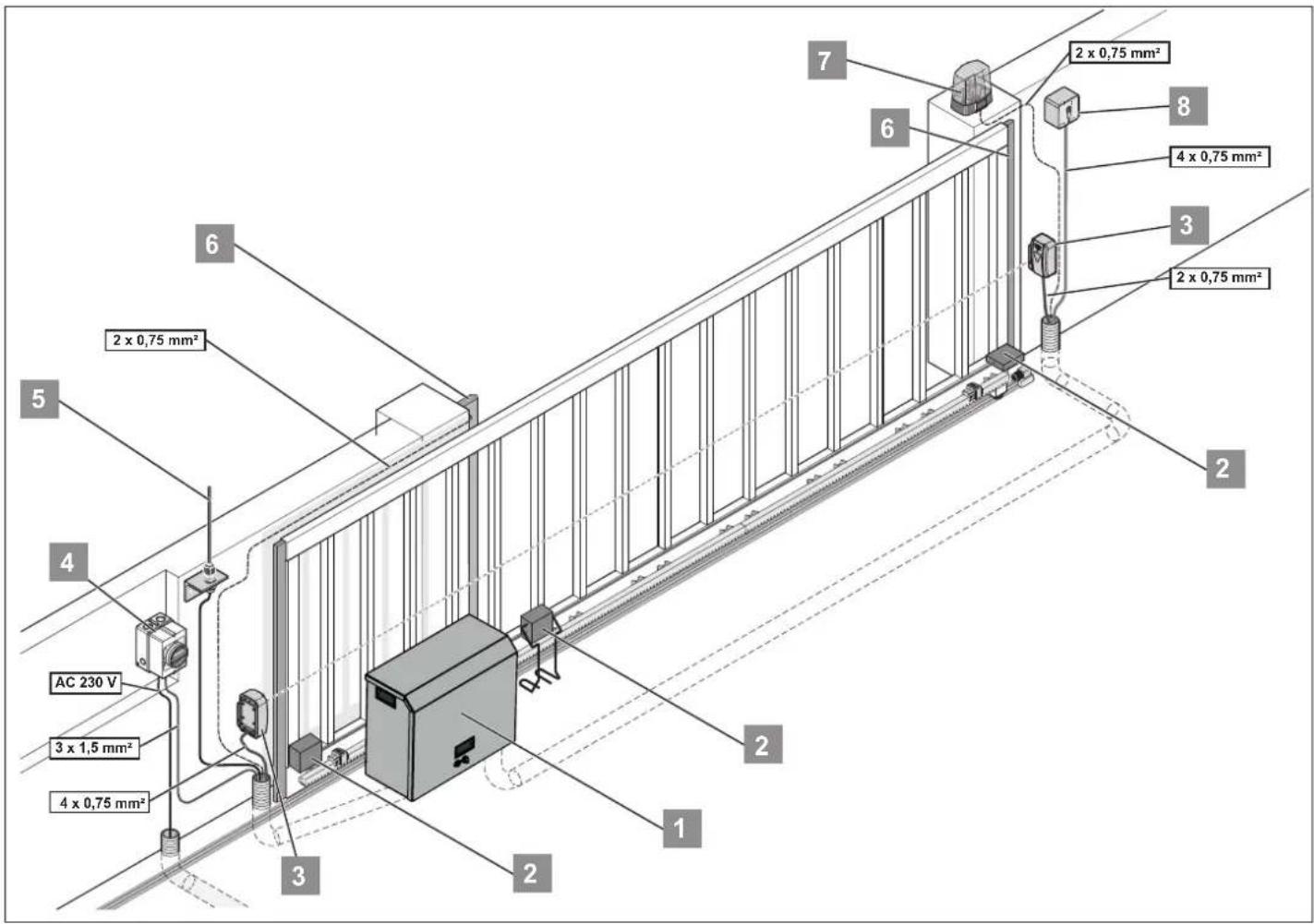 2 x 0,75 mm² 4 x 0,75 mm² 2 x 0,75 mm² 2 x 0,75 mm² 3 6 7 8 6 5 2 x 0,75 mm² 4 AC 230 V 3 x 1,5 mm² 4 x 0,75 mm² 3 2 1 2