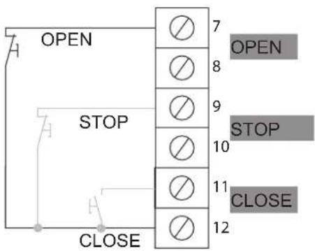 OPEN STOP CLOSE 7 OPEN 8 9 10 11 CLOSE 12