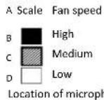 DAIKIN ATXD35A - - 2 Sound Pressure Spectrum - 3