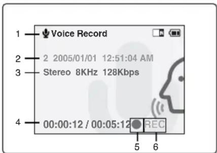 Voice Record 2 2005/01/01 12:51:04 AM Stereo 8KHz 128Kbps 00:00:12 / 00:05:12 REC 5 6