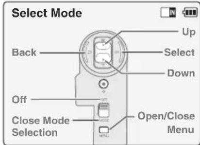 Select Mode Up Back Select Down Off Close Mode Selection Open/Close Menu