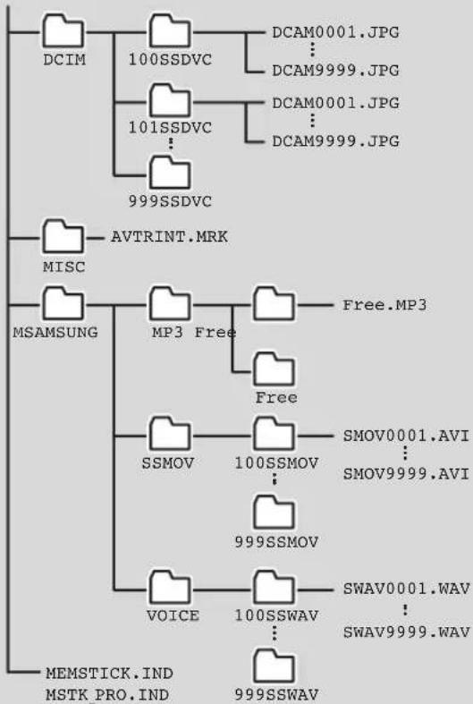 SAMSUNG SC-X110L - Warning - 3