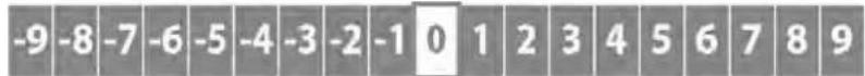 -9 -8 -7 -6 -5 -4 -3 -2 -1 0 1 2 3 4 5 6 7 8 9