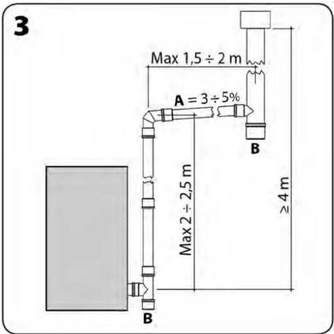 3 Max 1,5 ÷ 2 m A = 3 ÷ 5% Max 2 ÷ 2,5 m ≥ 4 m B B