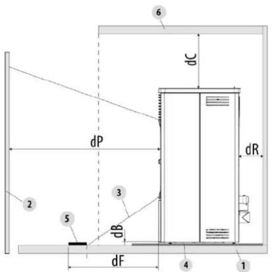 dP 2 5 3 dB dF 4 1 6 dC dR