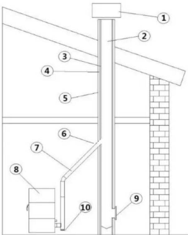 Ecoteck Cristal Plus 9 - SKORSTENSKOMPONENTER - 1