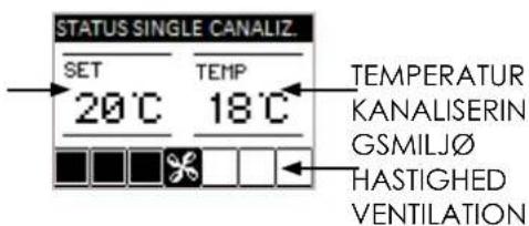 STATUS SINGLE CANALIZ. SET 20°C TEMP 18°C TEMPERATUR KANALISERIN GSMILJØ HASTIGHED VENTILATION