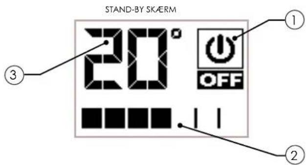 STAND-BY SKAERM 20° OFF ① ② ③