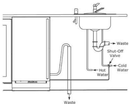 Waste Shut-Off Valve Cold Water Hot Water Waste