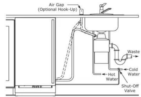 Air Gap (Optional Hook-Up) Waste Cold Water Hot Water Shut-Off Valve