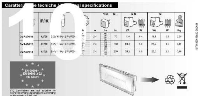Caratterielle tecniche IP/IK N.M. M. N.M. M. W Im Im VA W VA W Kg OVA47010 42/08 3,2V 6,5kV LF/SFQ4 2,4 70 11,6 9,4 11,1 9,6 0,38 OVA47012 42/08 3,2V 1,5kV LF/SFQ4 2,4 150 24,3 1,0 25,9 1,9 0,41 OVA47014 42/08 6,4V 1,5kV LF/SFQ4 2,4 250 24,2 1,0 25,5 2,5 0,46 EN 60588-1 EN 60588-2-22 EN 62471 (1) Lumines are not suitable for General spring applications according in Director 2008/LC
