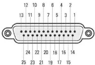 QSC DCM 10D - SURROUND EX INPUT (OPTION CARD) Pinout - 1