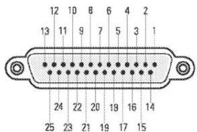 QSC DCM 10D - DIGITAL INPUT Pinout - 1