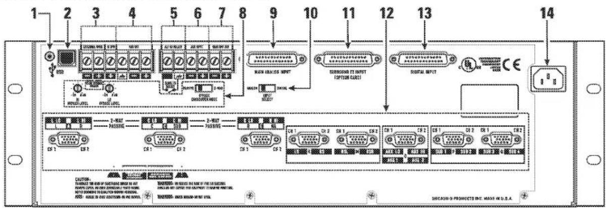 QSC DCM 10D - Illustrations- Rear Panels - 1
