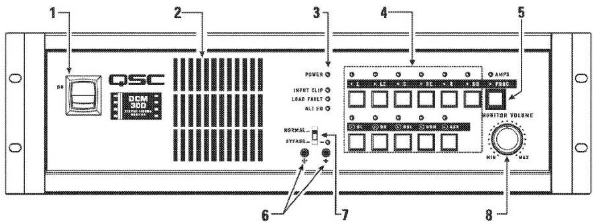 QSC DCM 10D - Illustrations- Front Panels - 2