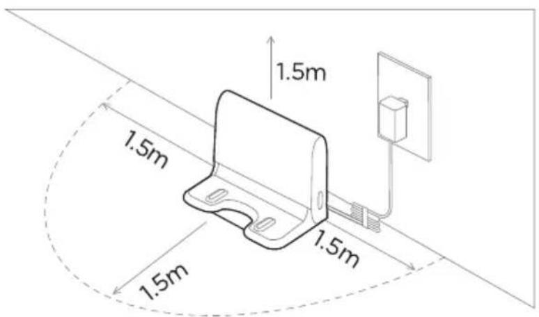 1.5m 1.5m 1.5m 1.5m