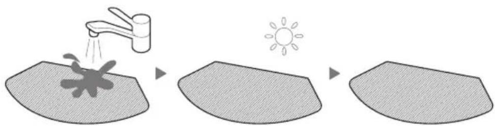 Diagram illustrating the process of surface weathering from a faucet to sunlight, showing stages of wetting and drying.
