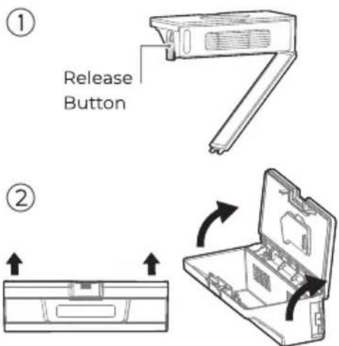 ① Release Button ②