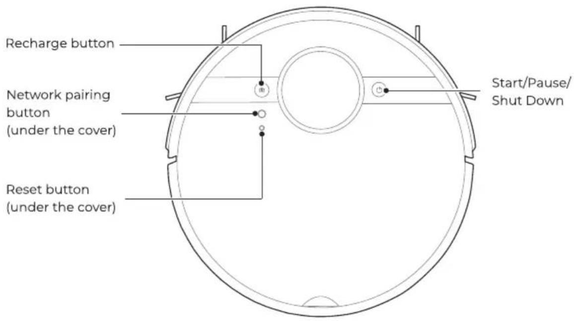 Recharge button Network pairing button (under the cover) Reset button (under the cover) Start/Pause/ Shut Down