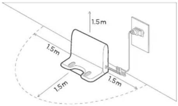 1.5m 1.5m 1.5m 1.5m