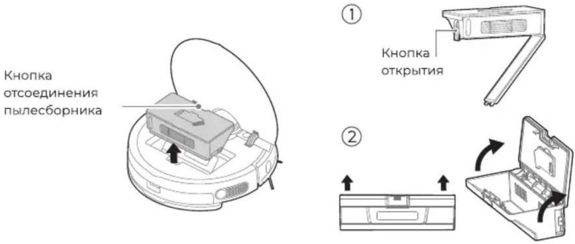 Кнопка отсоединения пылесборника ① Кнопка открытия ②