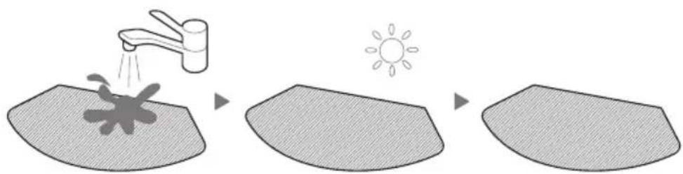 Diagram illustrating the process of surface water treatment, showing a faucet spraying water onto a patch of material before sunlight.