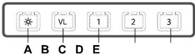 A B C D E VL 1 2 3