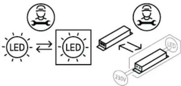 FRANKE 1225B-18 - BYTTE AV LED-BELYSNING OG LED-DRIVER - 1