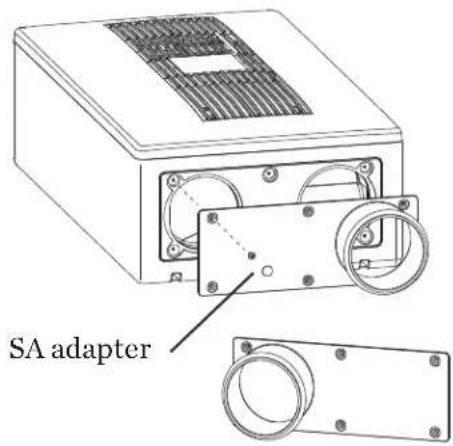 SA adapter