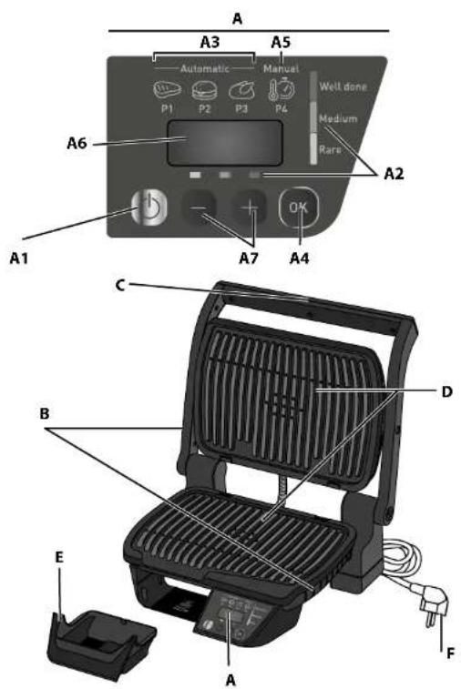 A A3 A5 Automatic Manual Well done P1 P2 P3 P4 Medium Rare A6 A2 A1 A7 A4 C B D E F A