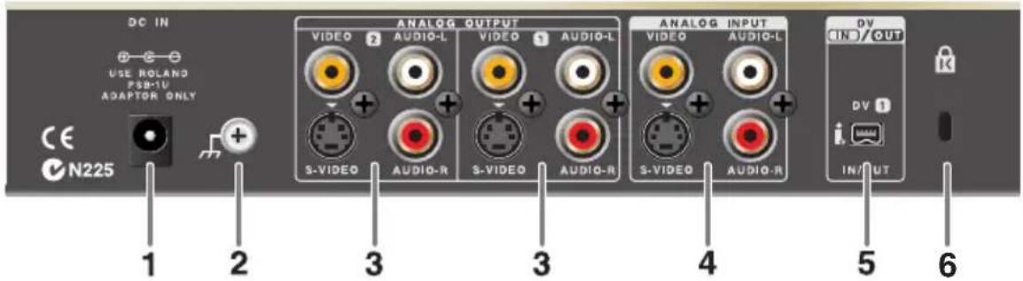 DC IN USE ROLAND PSB-1V ADAPTOR ONLY CE N225 1 2 3 3 4 5 6 ANALOG OUTPUT VIDEO 2 AUDIO-L VIDEO 1 AUDIO-L S-VIDEO AUDIO-R S-VIDEO AUDIO-R ANALOG INPUT VIDEO 2 AUDIO-L S-VIDEO AUDIO-R DV IN/OUT DV 1 INPUT