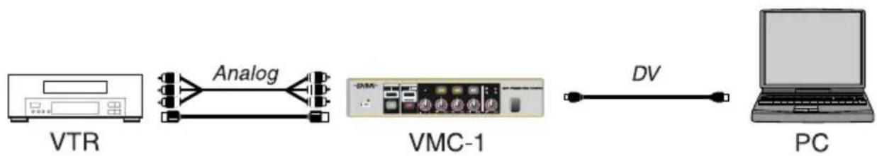ROLAND VMC-1 - Capturing Video from a Video Tape into Your Computer - 1
