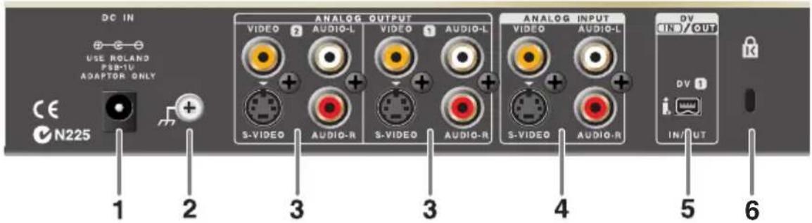 DC IN USE ROLAND PSB-1V ADAPTOR ONLY CE N225 1 2 3 3 4 5 6 ANALOG OUTPUT VIDEO AUDIO-L VIDEO AUDIO-L S-VIDEO AUDIO-R S-VIDEO AUDIO-R ANALOG INPUT VIDEO AUDIO-L S-VIDEO AUDIO-R DV IN/OUT DV 1 INPUT