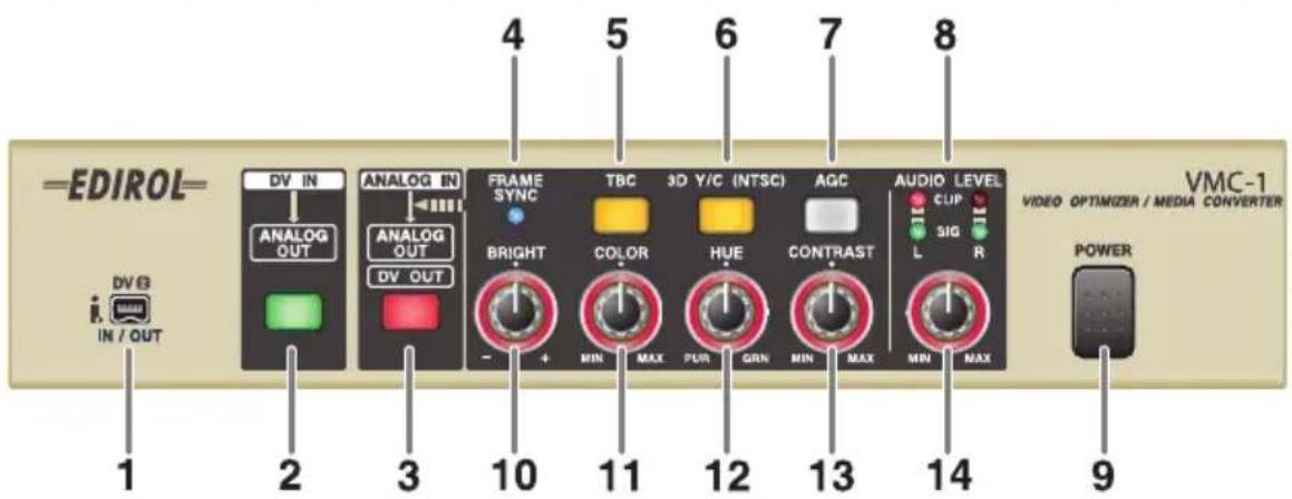 EDIROL DV IN ANALOG OUT ANALOG IN DV OUT FRAME SYNC BRIGHT TBC COLOR HUE CONTRAST AUDIO LEVEL CLIP SIG R L POWER IN / OUT 4 5 6 7 8 VIDEO OPTIMIZER / MEDIA CONVERTER VMC-1