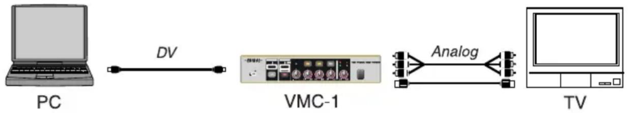 ROLAND VMC-1 - Watching Video from Your Computer on a Television - 1