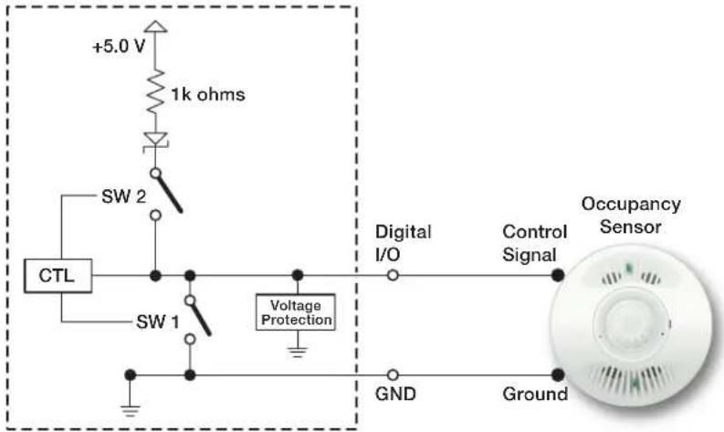 +5.0 V 1k ohms SW 2 CTL SW 1 Voltage Protection Digital I/O Control Signal Occupancy Sensor GND Ground