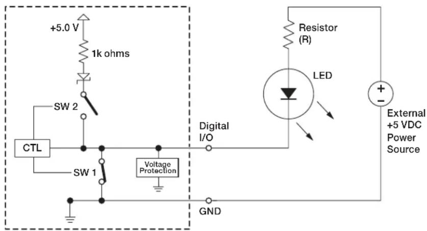 +5.0 V 1k ohms SW 2 CTL SW 1 Voltage Protection GND Digital I/O Resistor (R) LED External +5 VDC Power Source