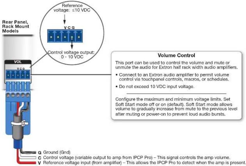 Rear Panel, Rack Mount Models VOL Vcc G Ground (Gnd) C Control voltage (variable output to amp from IPCP Pro) - This signal controls the amp volume. V Reference voltage input (from amplifier) - This allows the IPCP Pro to detect when the amp is present. Reference voltage: ≤10 VDC V C G Control voltage output: 0 - 10 VDC Volume Control This port can be used to control the volume and mute or unmute the audio for Extron half rack width audio amplifiers. • Connect to an Extron audio amplifier to permit volume control via touchpanel controls, macros, or schedules. • Do not exceed 10 VDC input voltage. Configure the maximum and minimum voltage limits. Set Soft Start mode off or on (default). Soft Start mode allows volume to gradually increase from mute to the previous level after muting or power-on to prevent loud audio bursts.