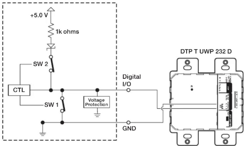 +5.0 V 1k ohms SW 2 CTL SW 1 Voltage Protection Digital I/O GND DTP T UWP 232 D