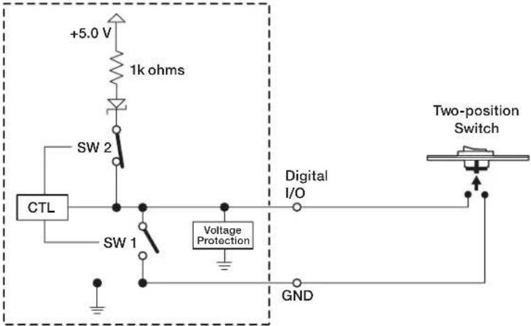 +5.0 V 1k ohms SW 2 CTL SW 1 Voltage Protection Digital I/O GND Two-position Switch